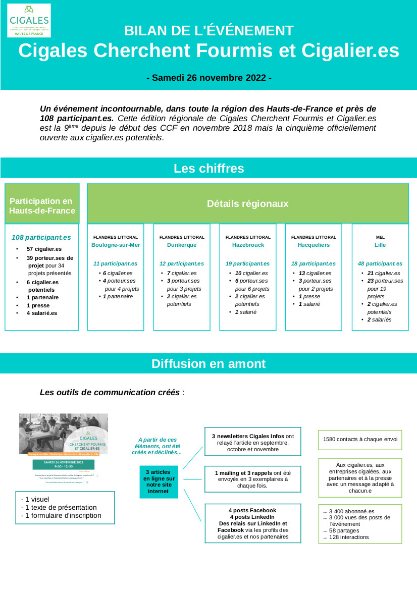 CCFC 26 novembre 2022 1
