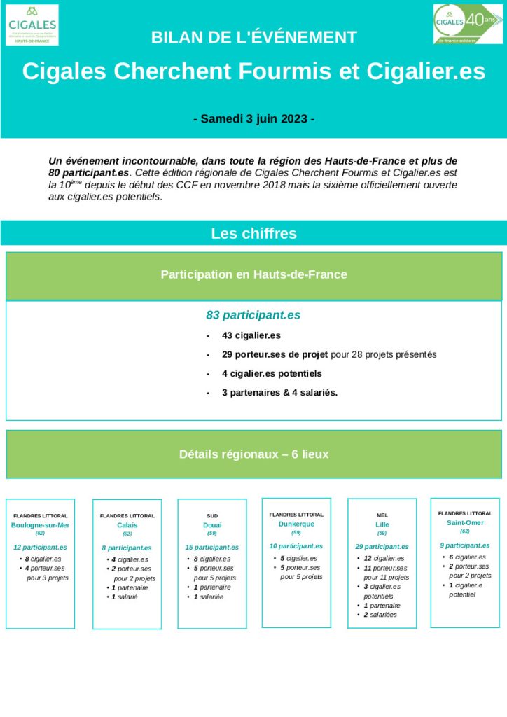 Bilan CCFC du 3 juin 2023 1
