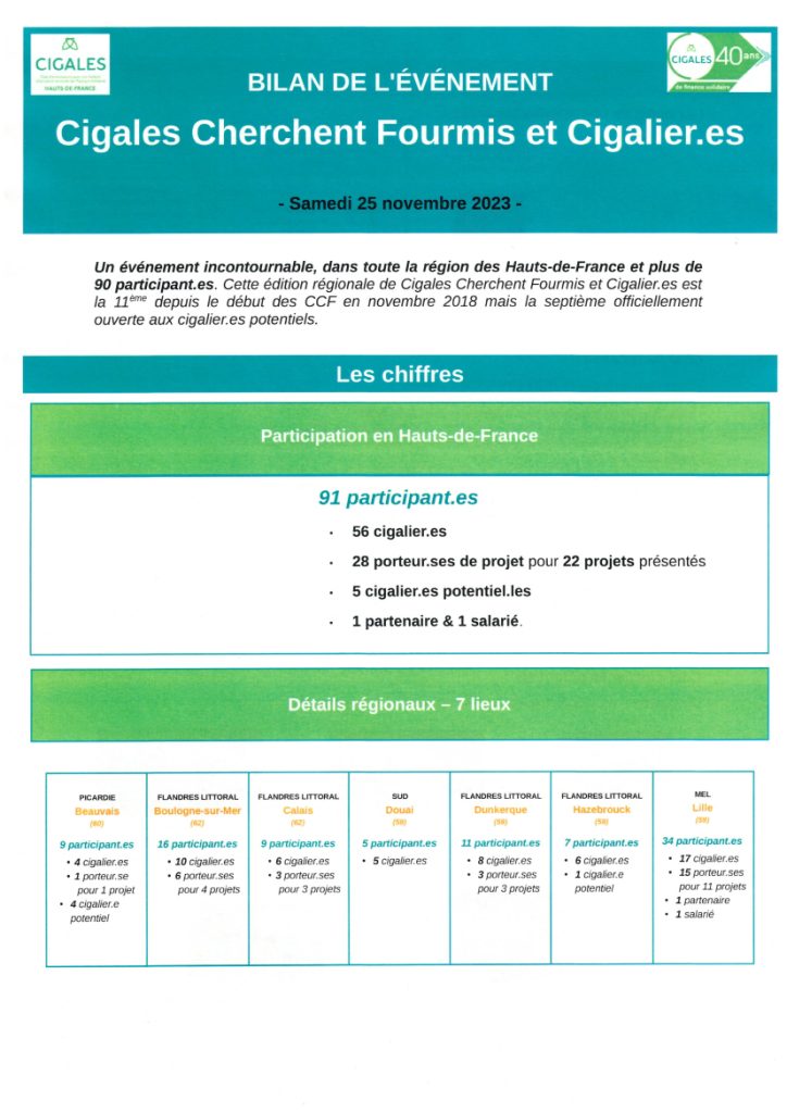 Bilan CCFC 251123 page 1
