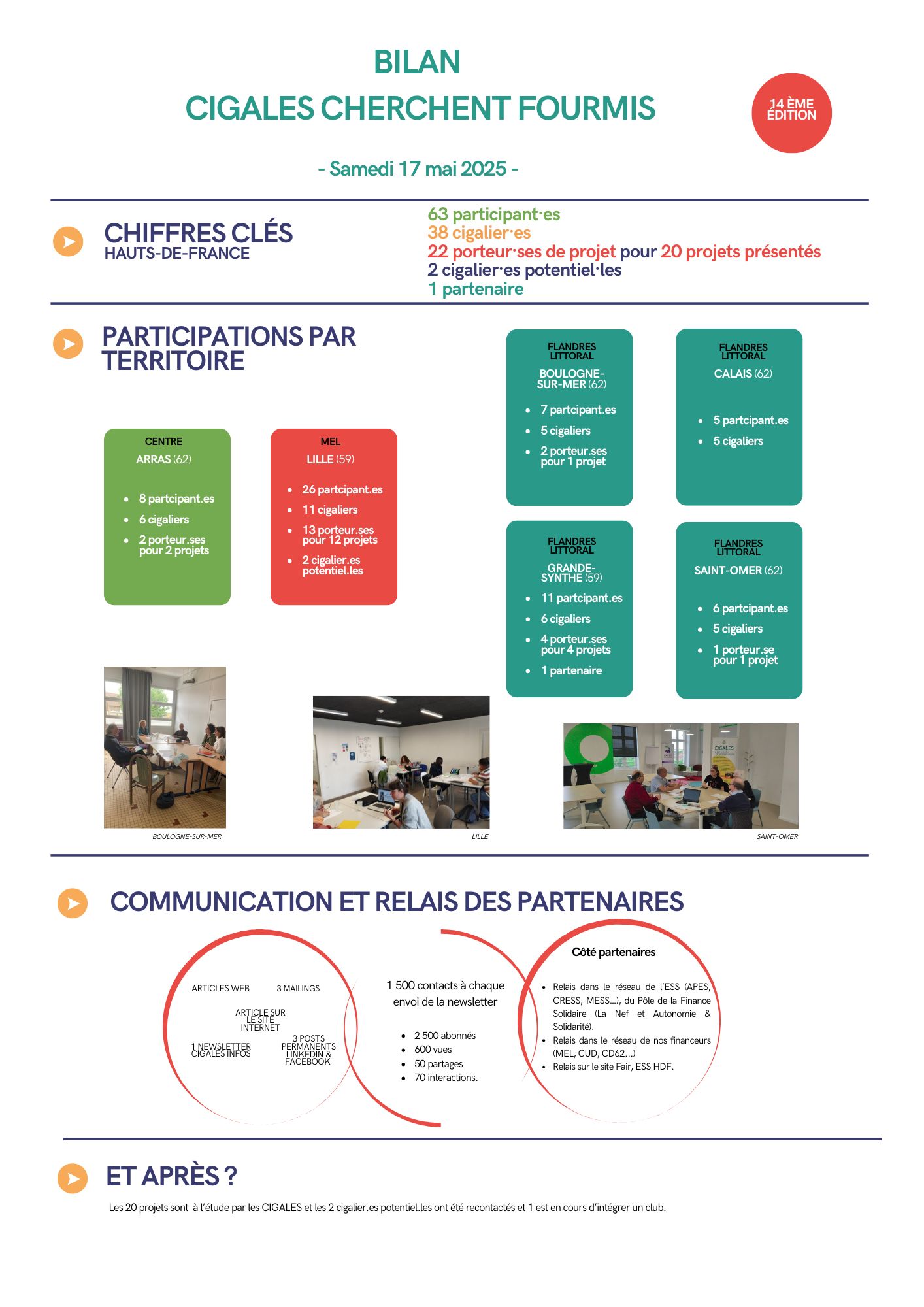 Bilan CCF 17 mai 2025 VF