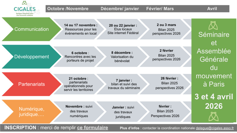 Communication CIGALES2